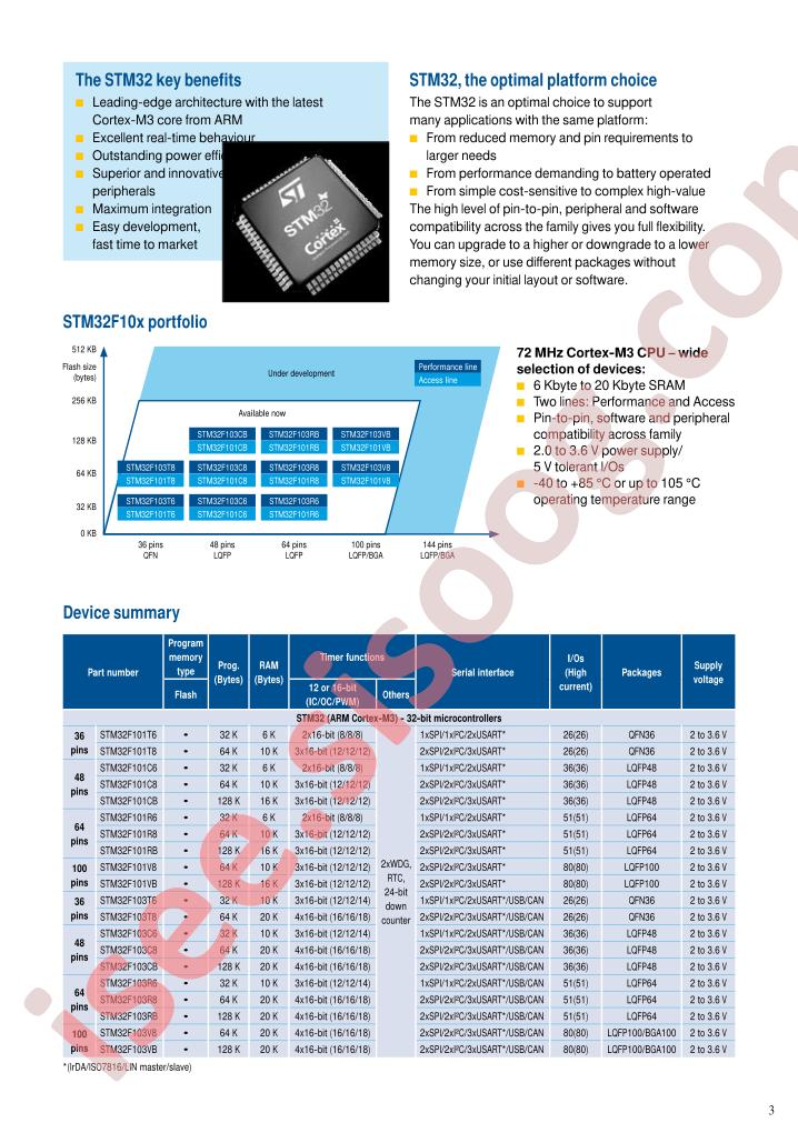 STM32F101R8