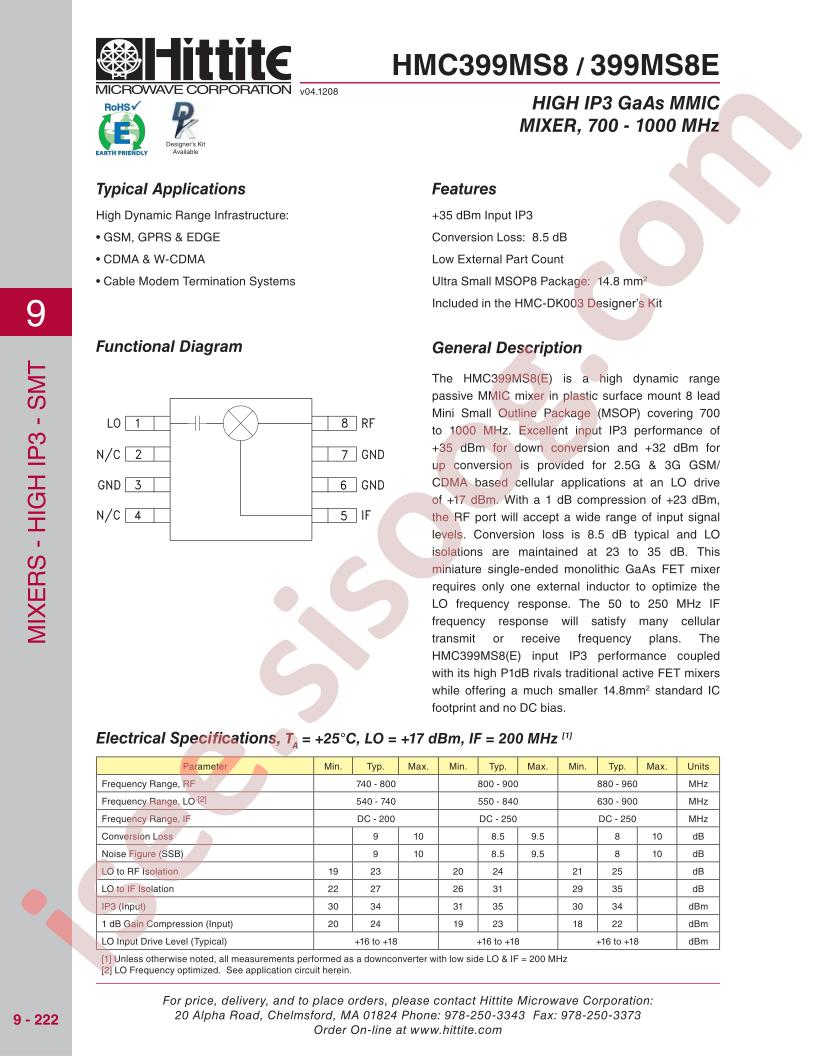 HMC399MS8_08