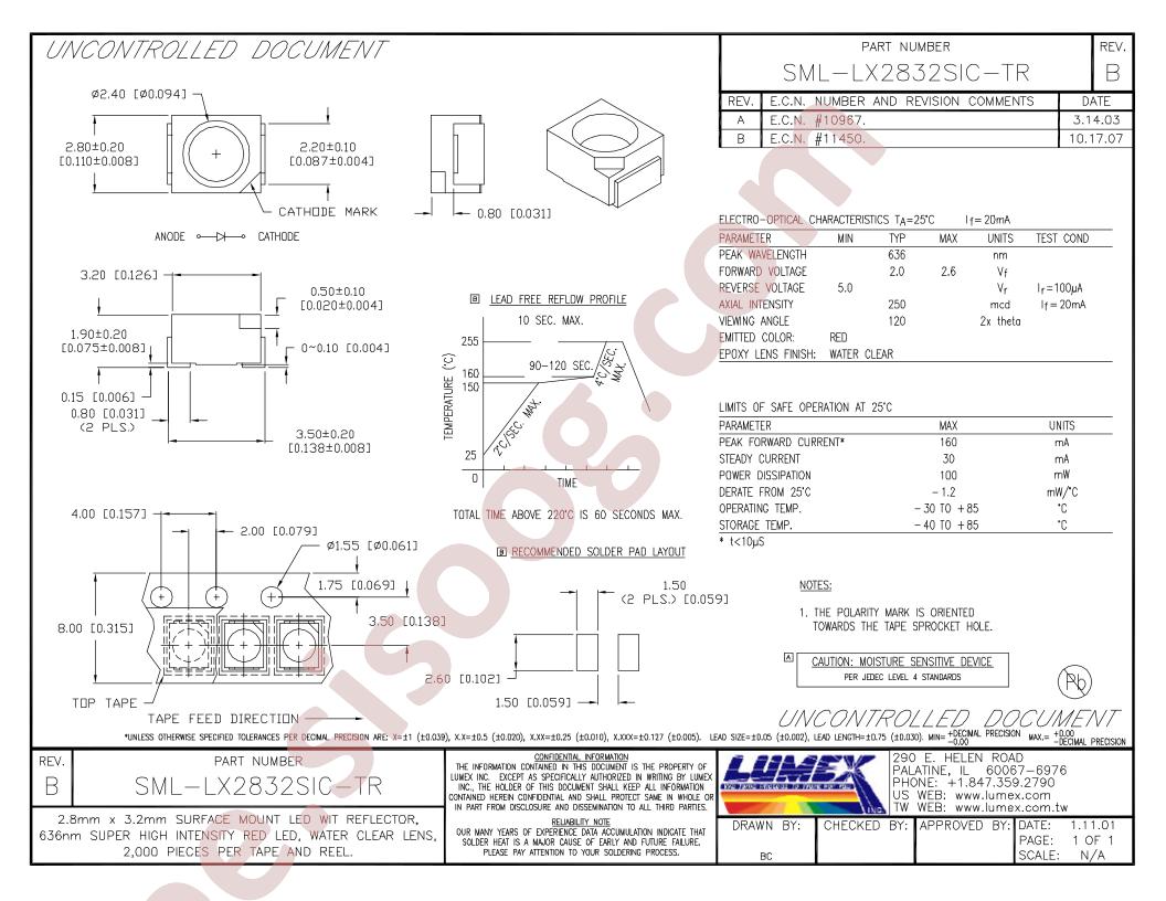 SML-LX2832SIC-TR