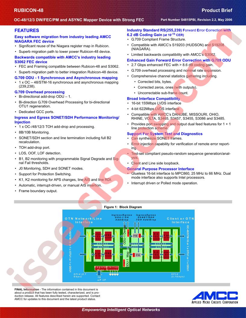 CS4815