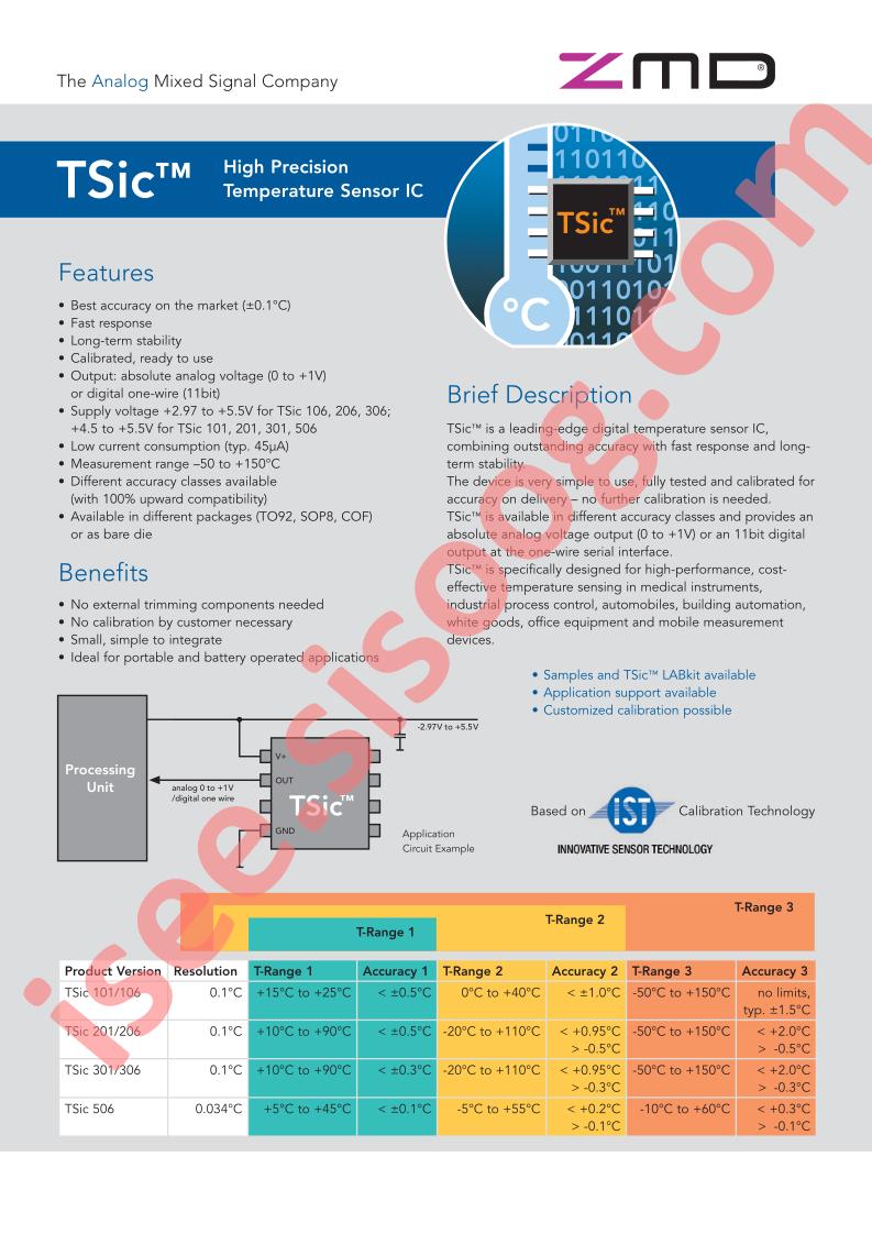 TSIC