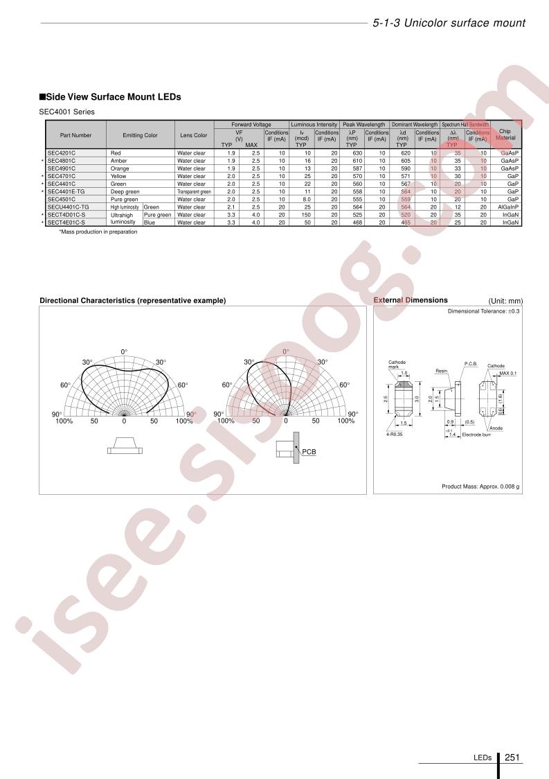 SECT4E01C-S
