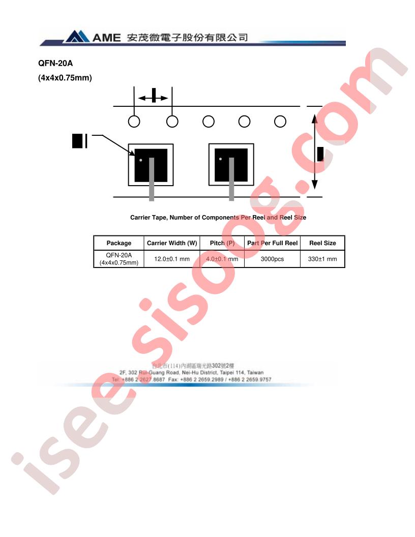 REEL-QFN-20A