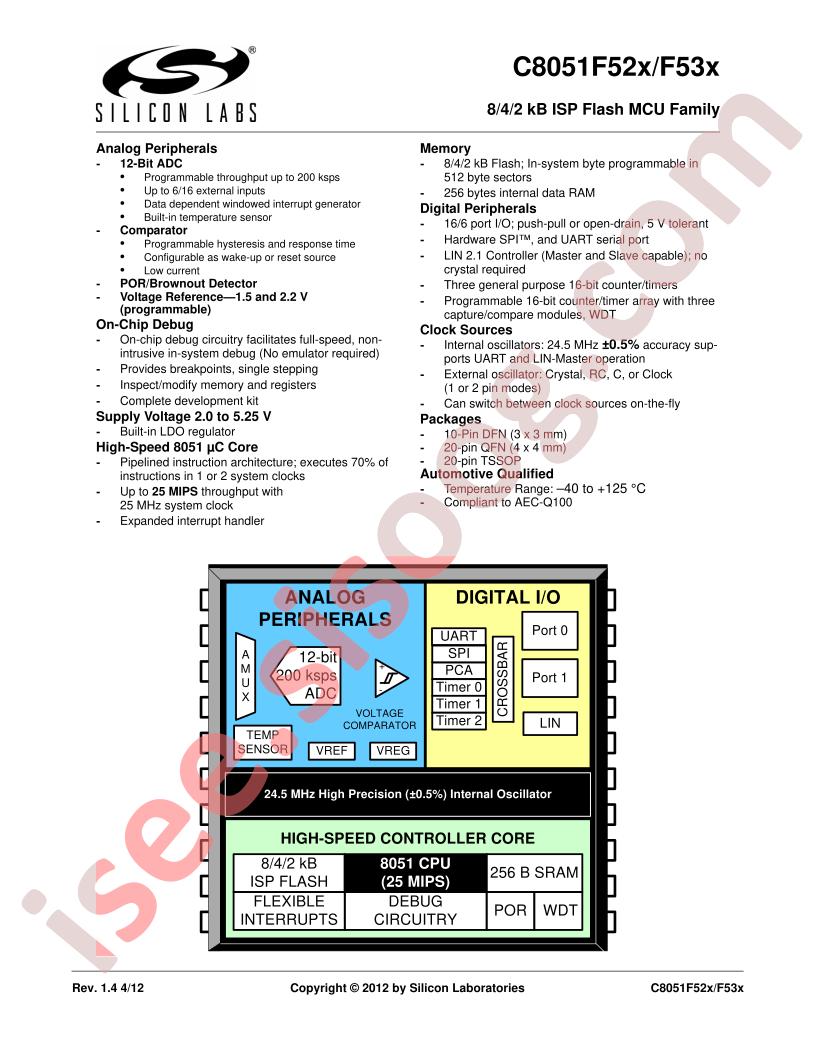 C8051F521-C-IM