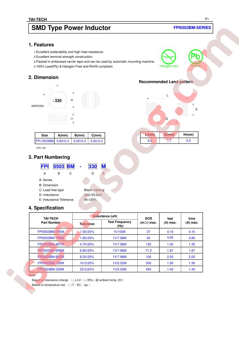 FPI0503BM-1R5M