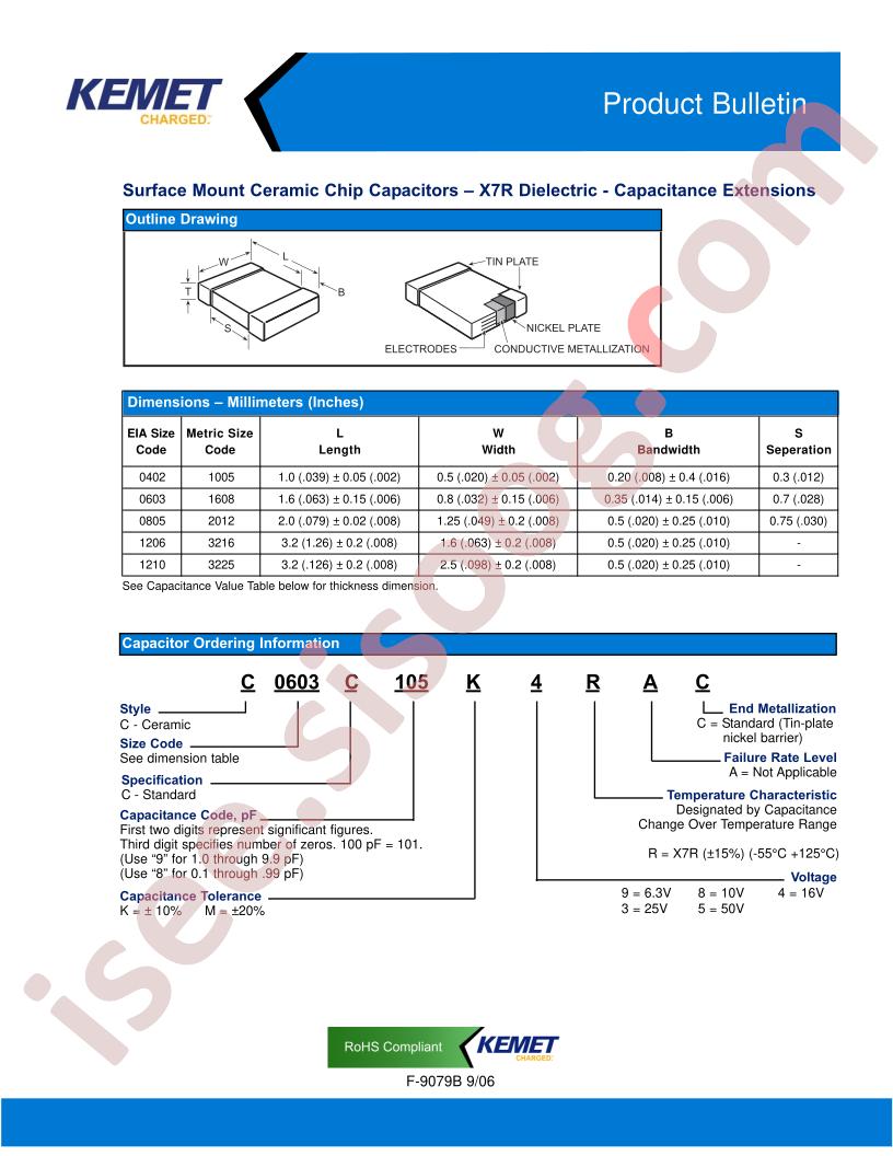 C0402C223K5RAC
