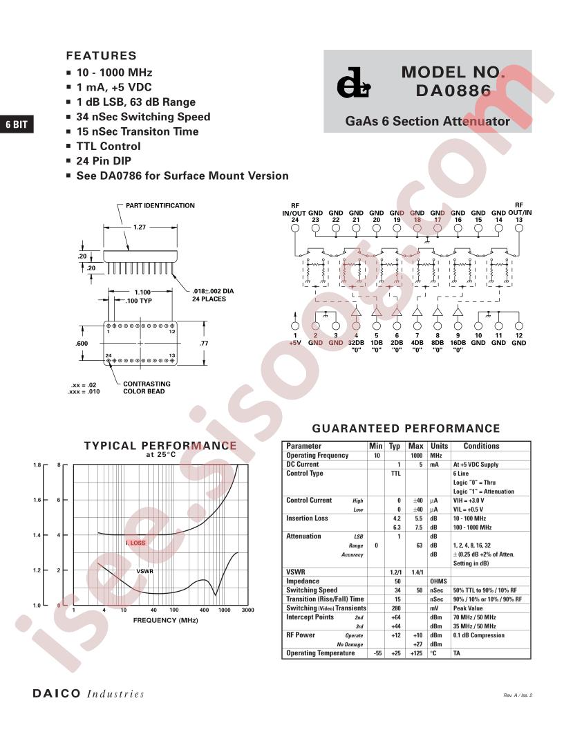 DA0886
