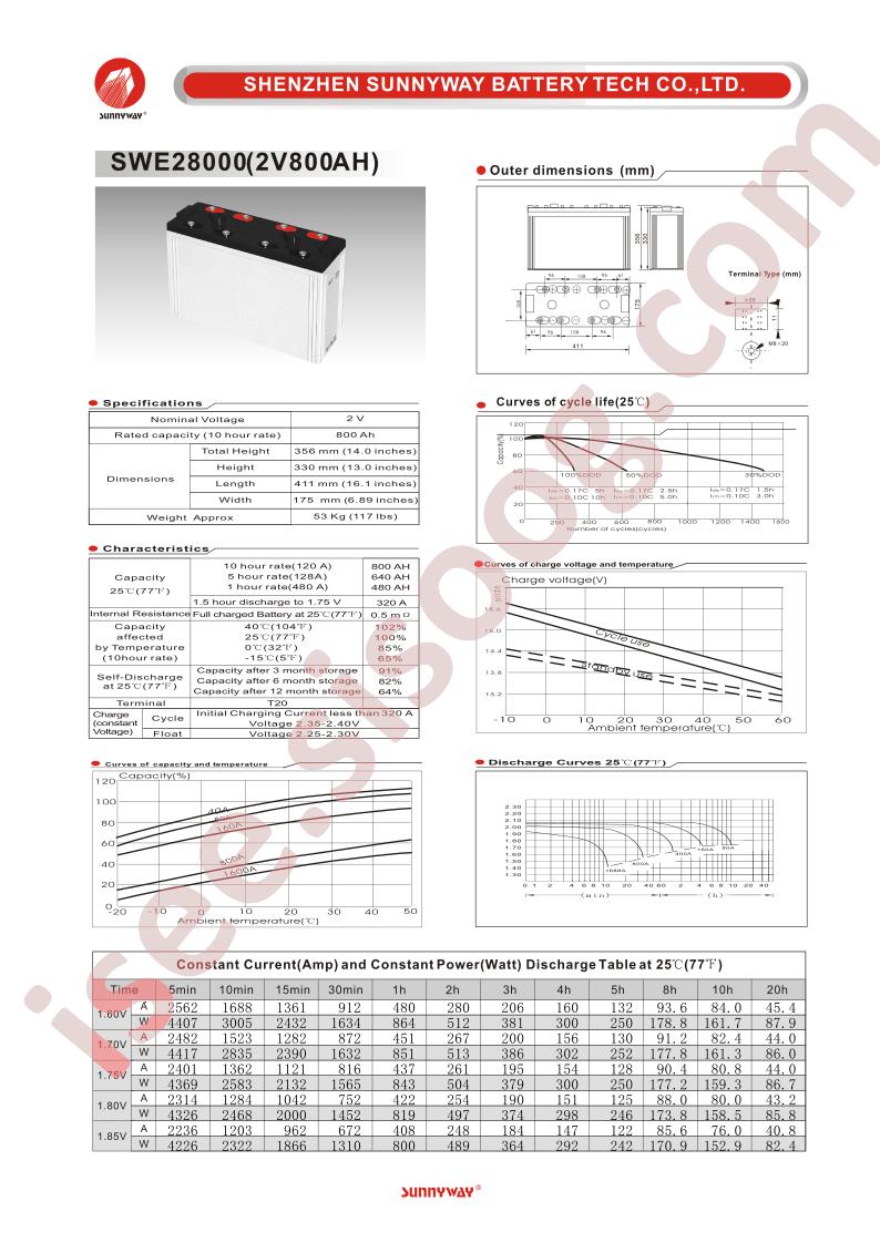 SWE28000
