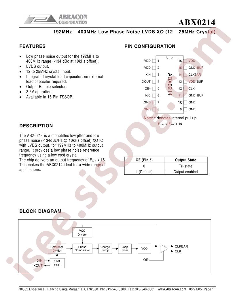 ABX0214