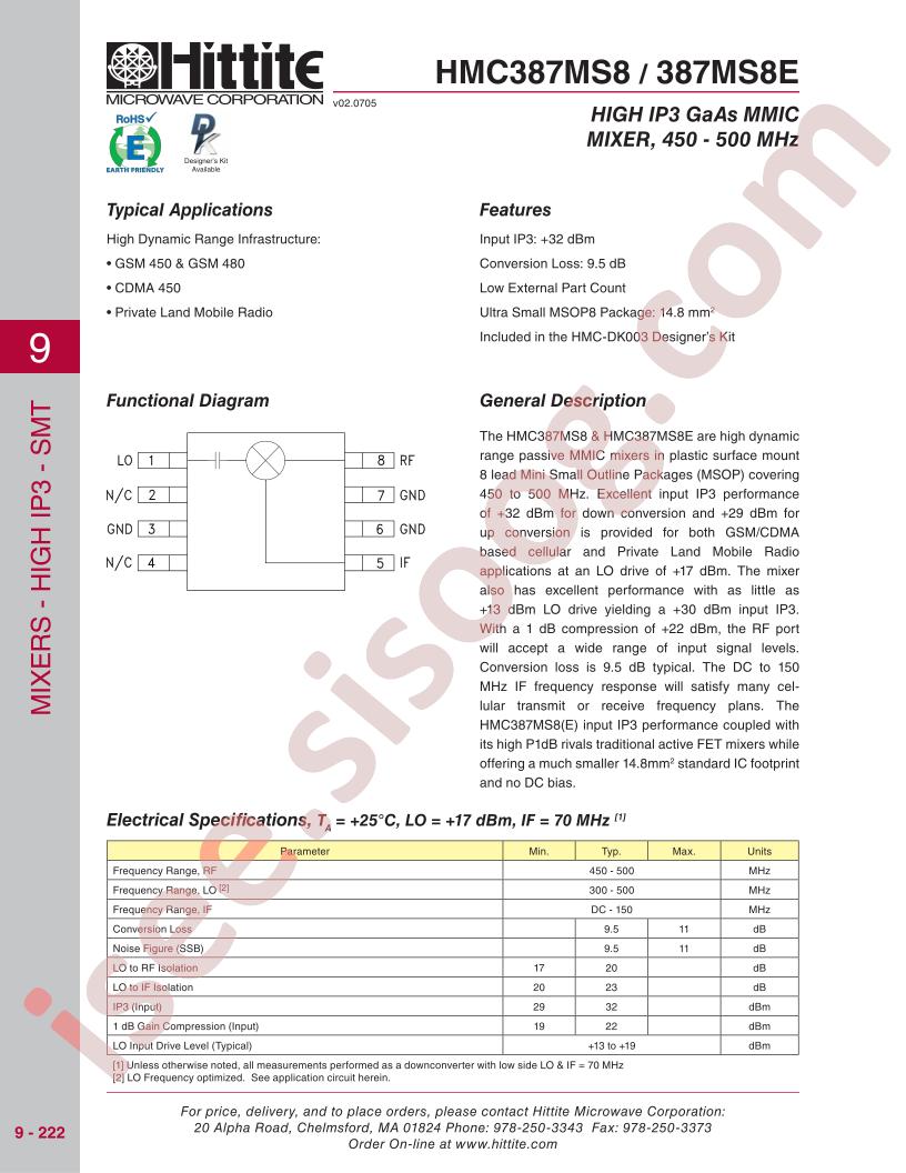 HMC387MS8