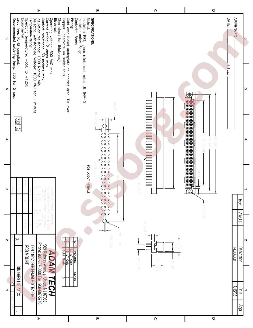 DIN-96FS-L33-A1CX