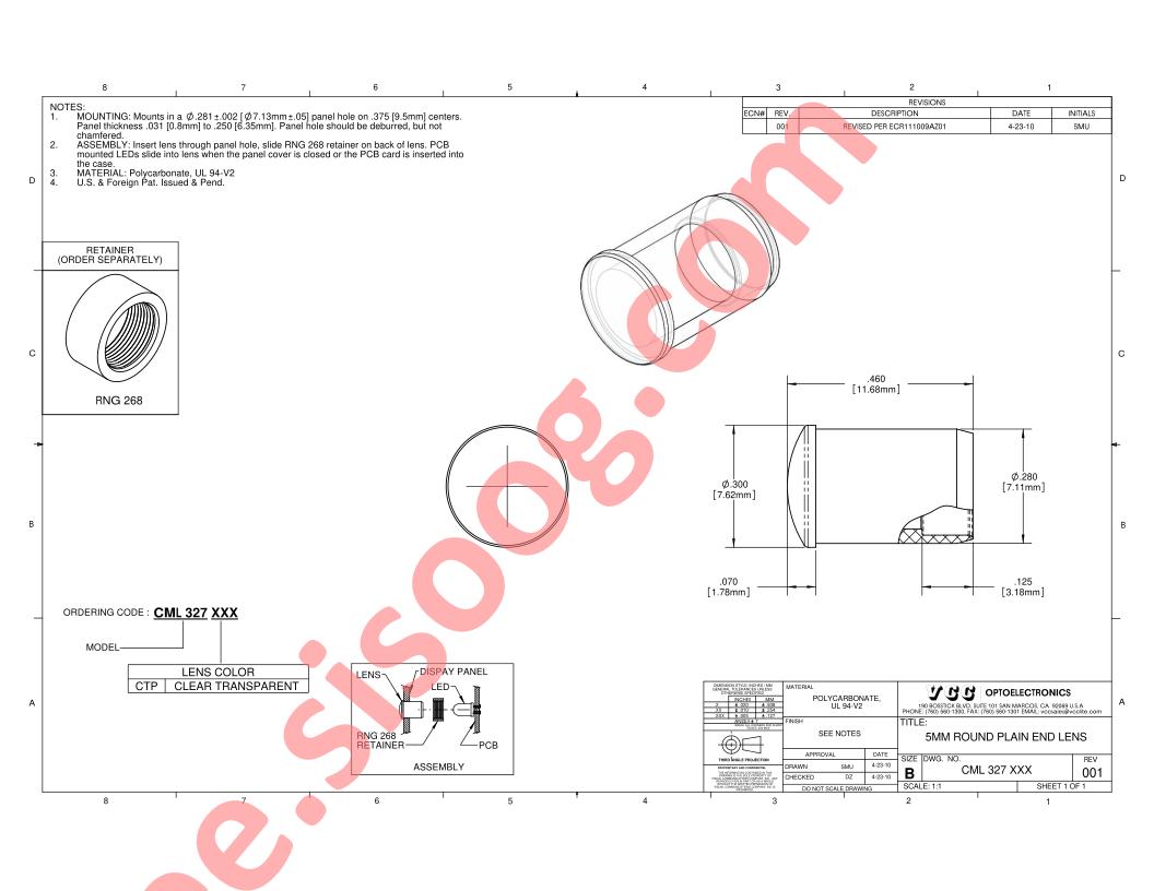 CML-327