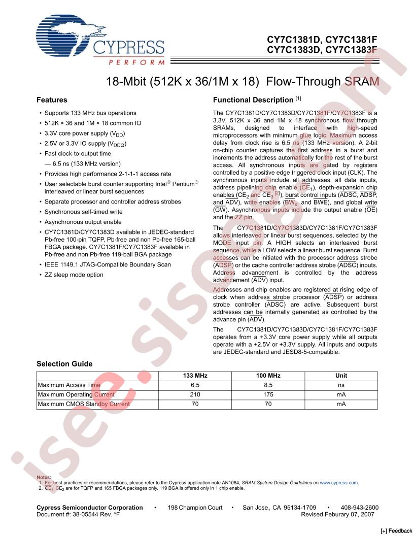 CY7C1381D-100AXI