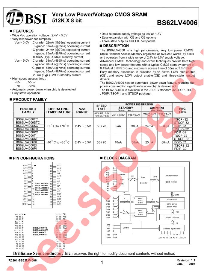 BS62LV4006