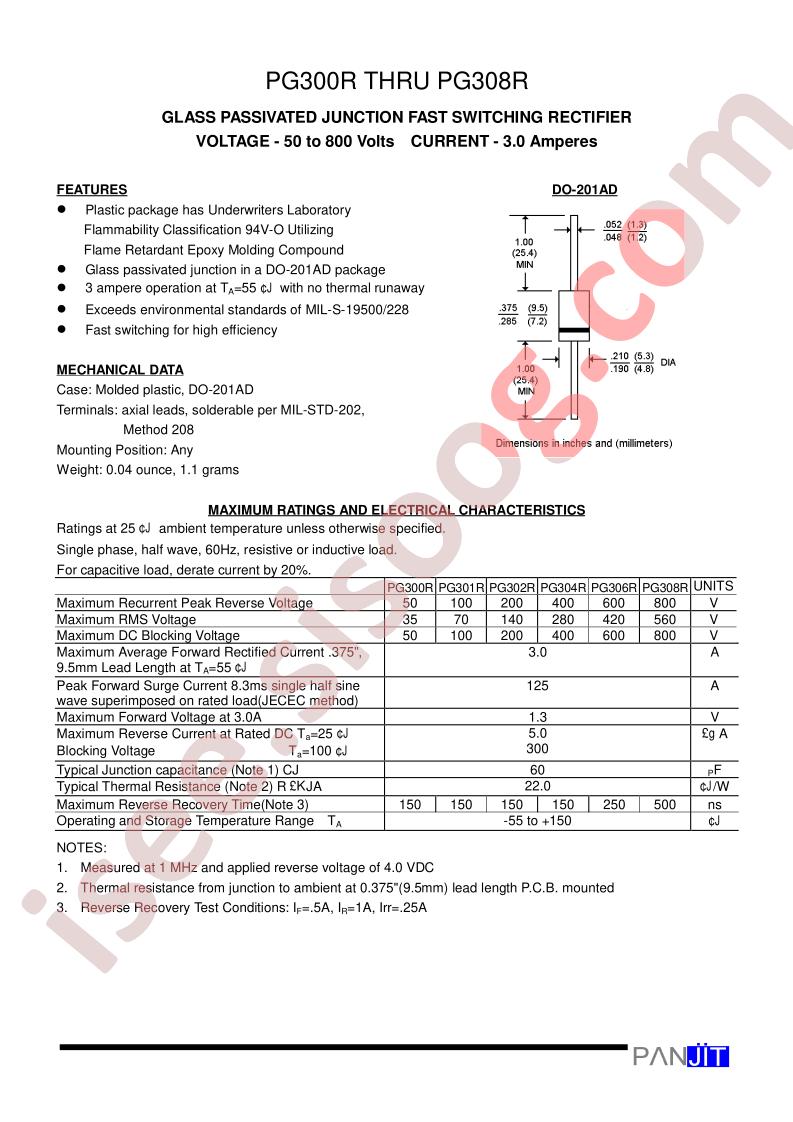 PG308R