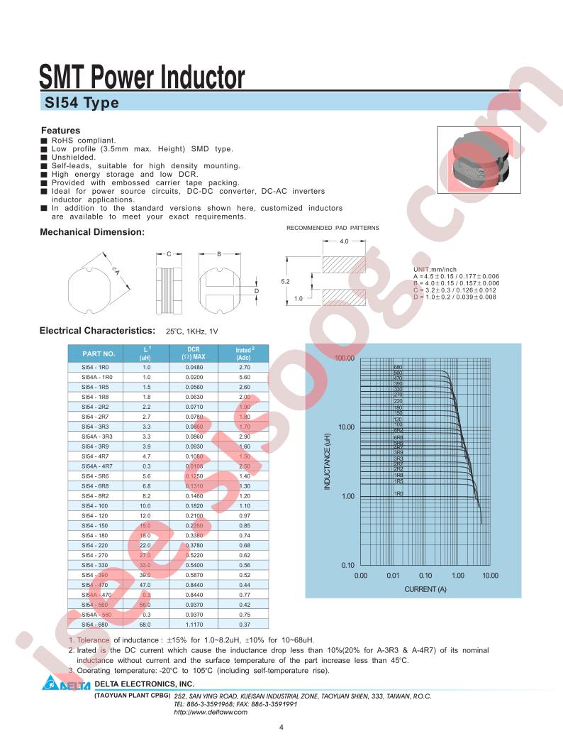 SI54-100