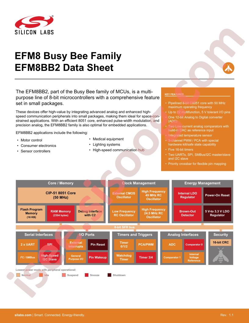 EFM8BB2