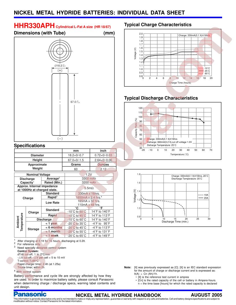 HHR330APH