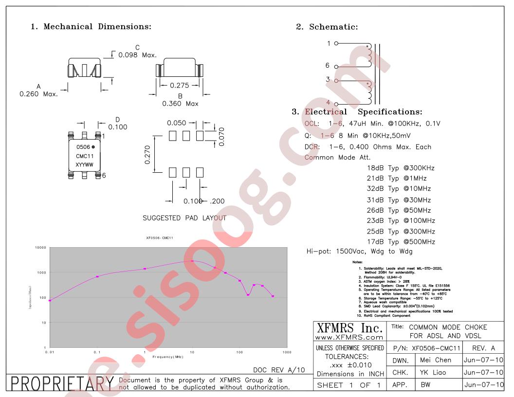 XF0506-CMC11