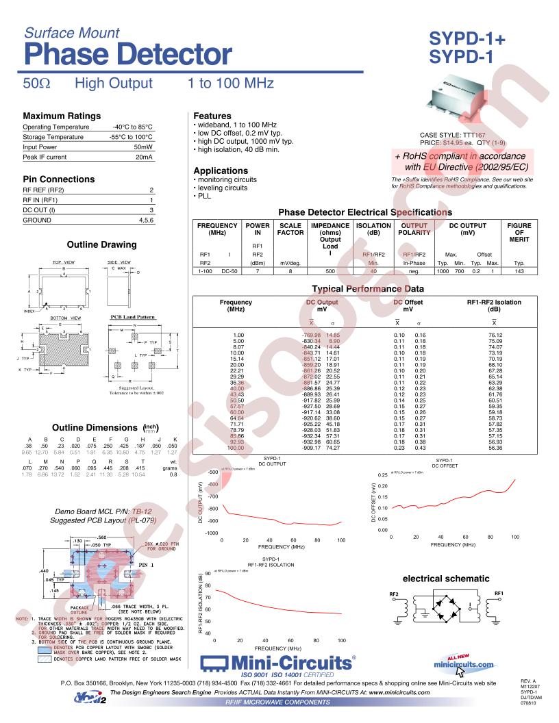 SYPD-1+