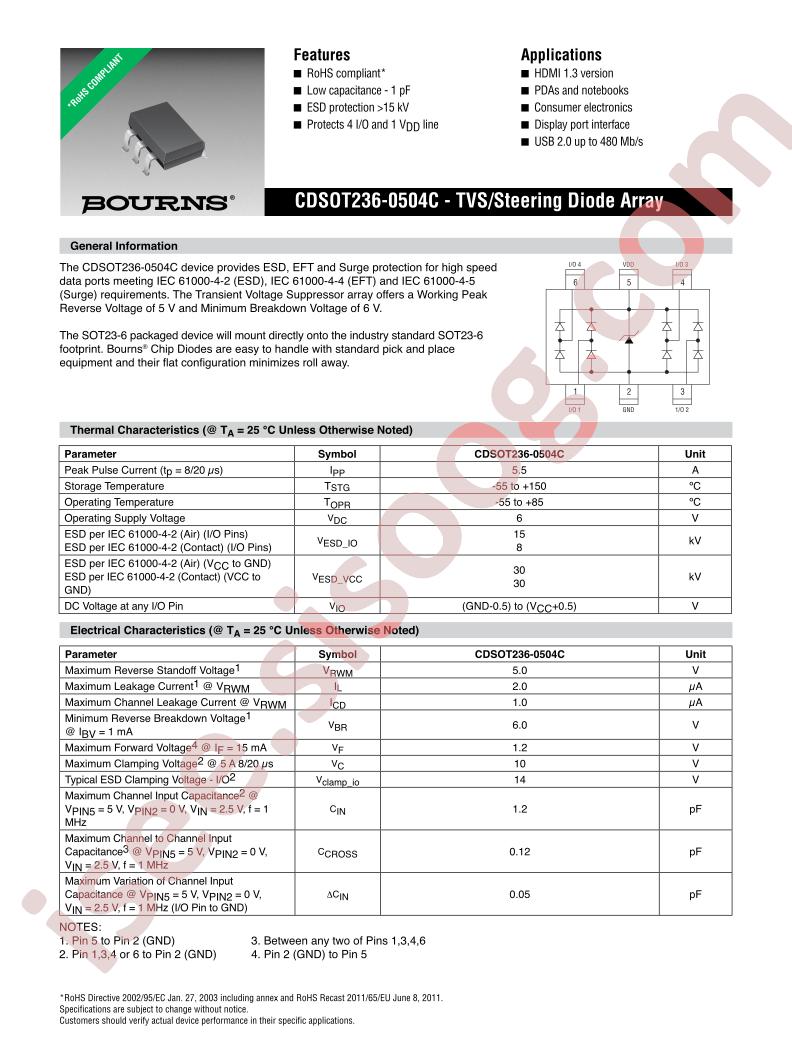 CDSOT236-0504C