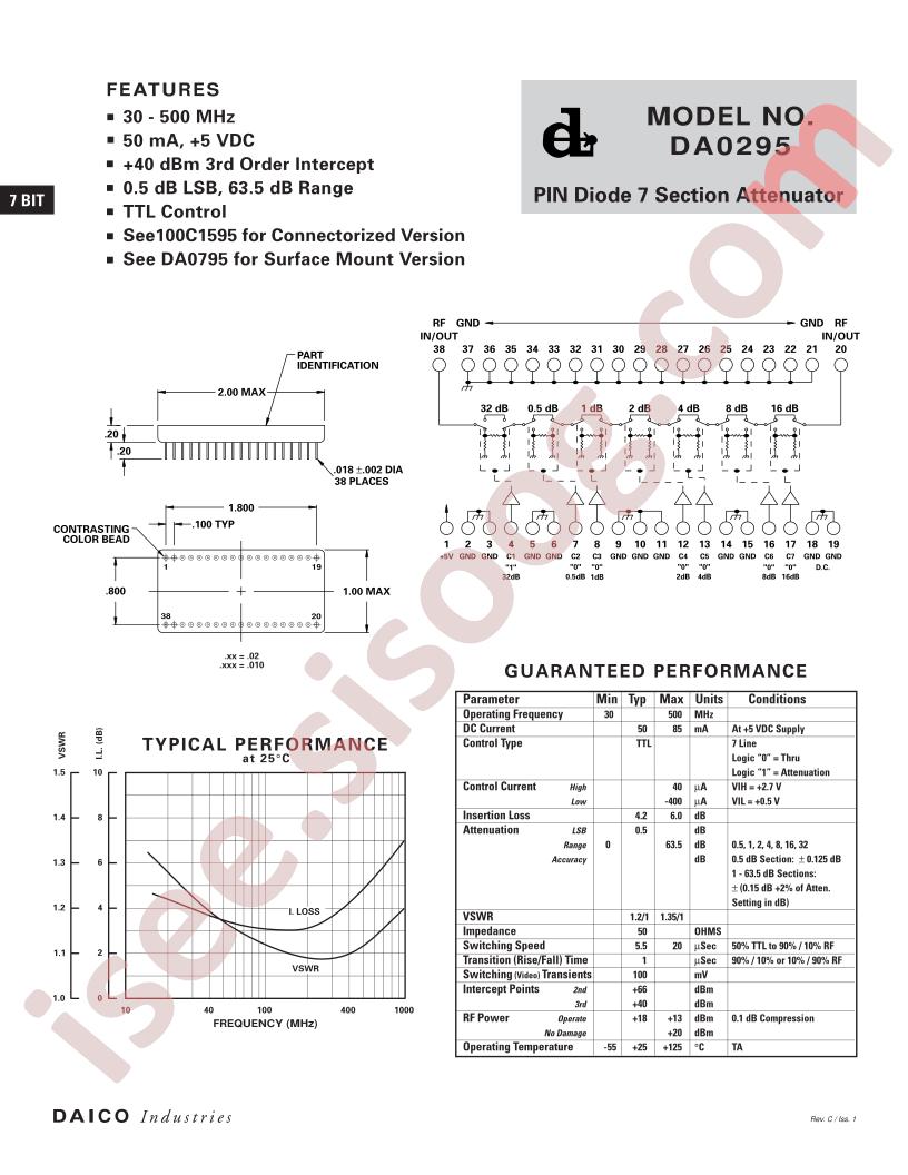 DA0295