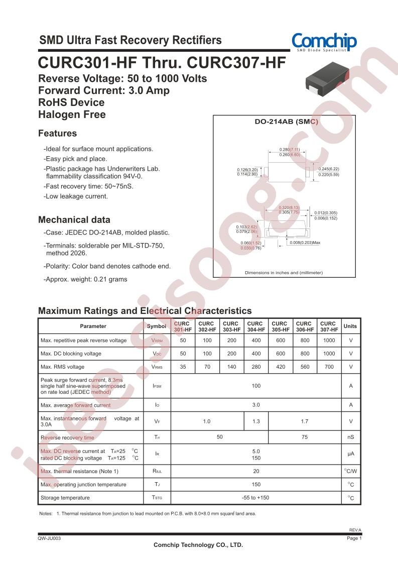 CURC302-HF