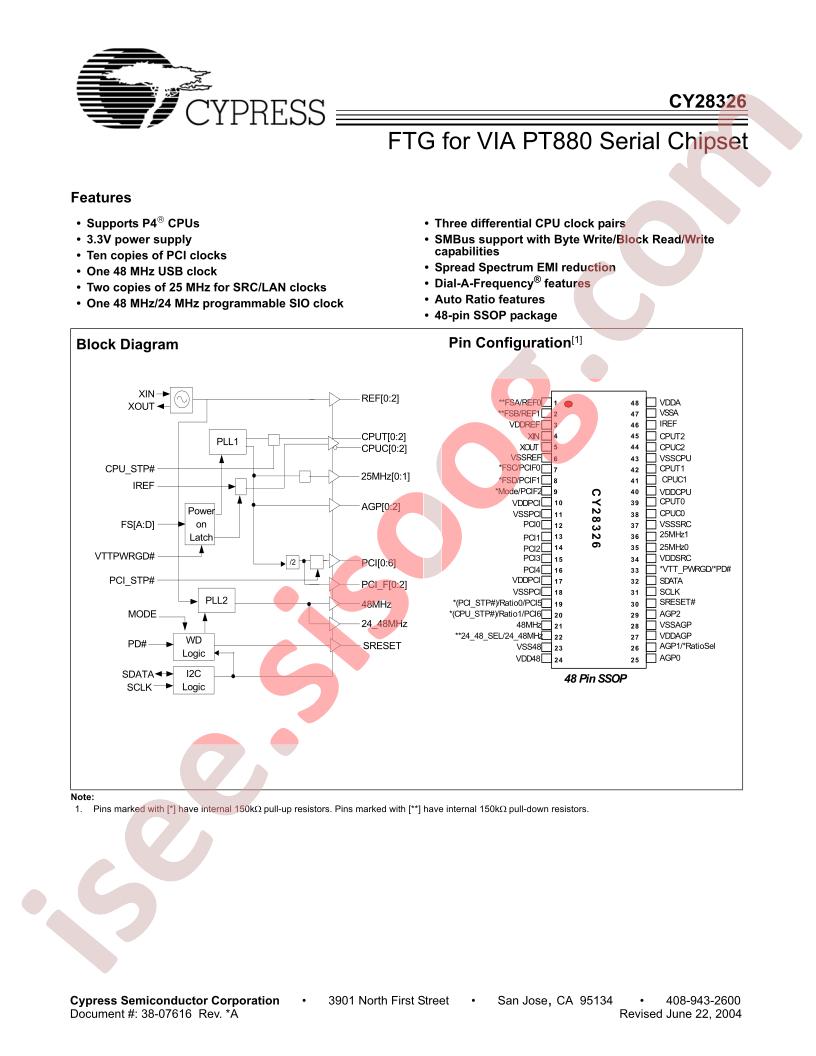 CY28326OXCT