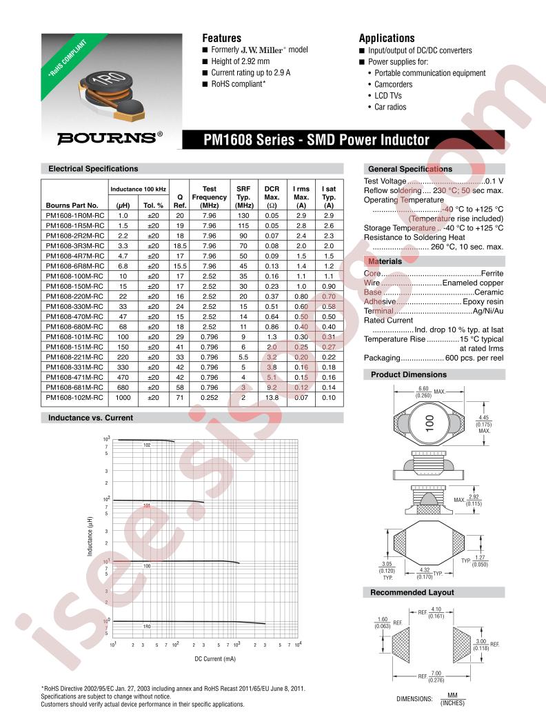 PM1608-101M-RC