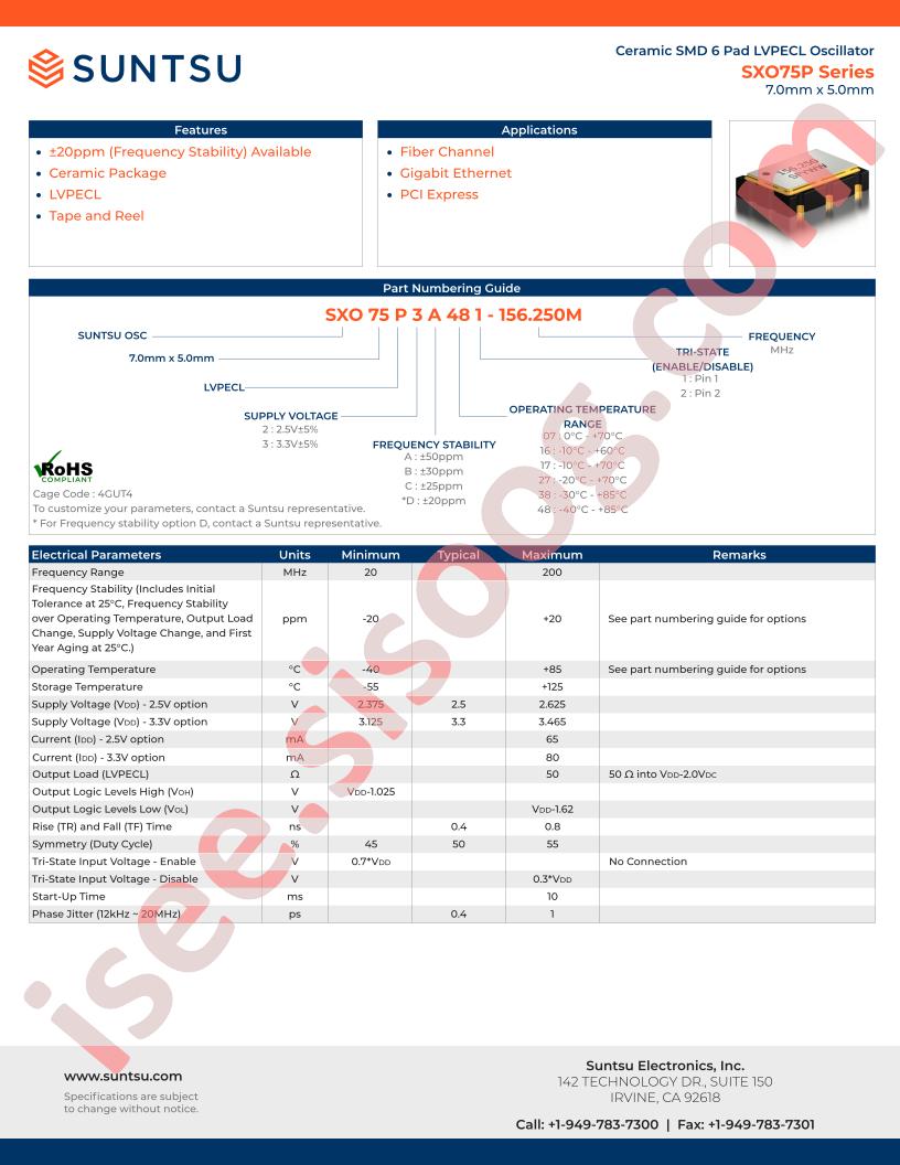 SXO75P