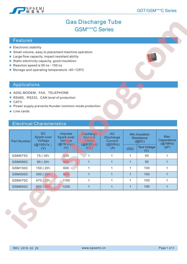 GSM075C