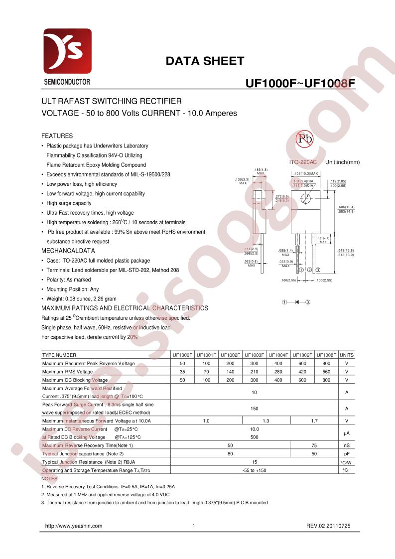 UF1000F