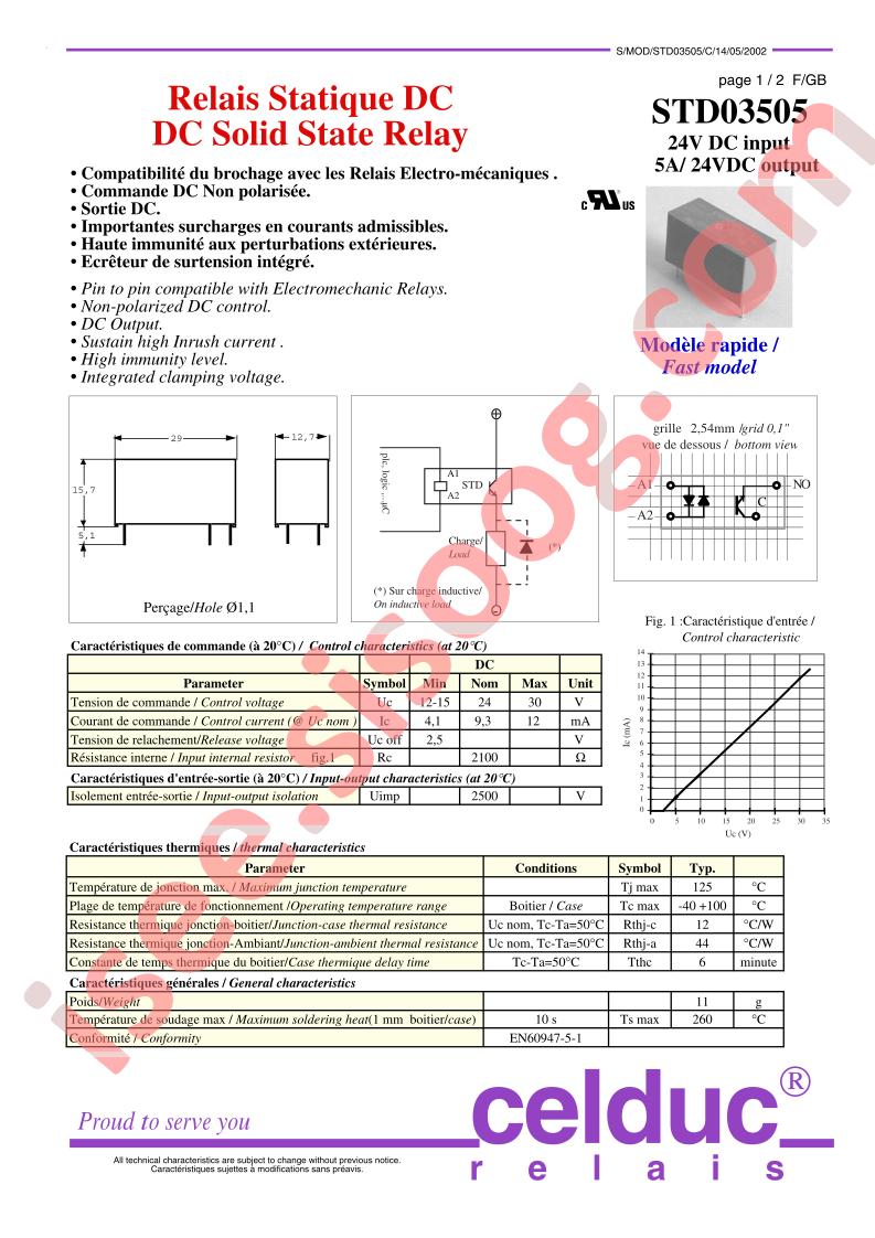 STD03505