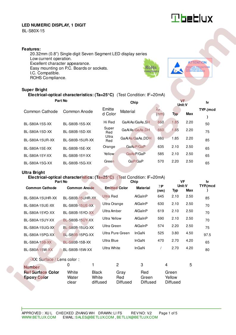 BL-S80A-15UR-XX