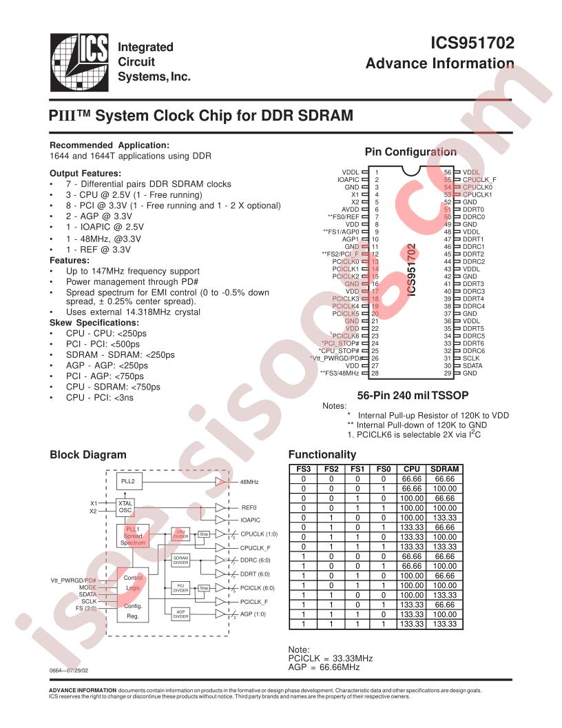 ICS951702