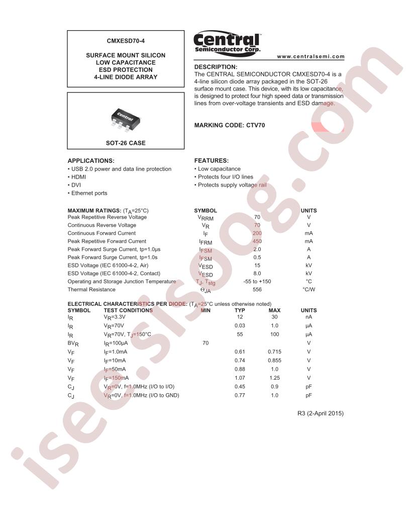 CMXESD70-4