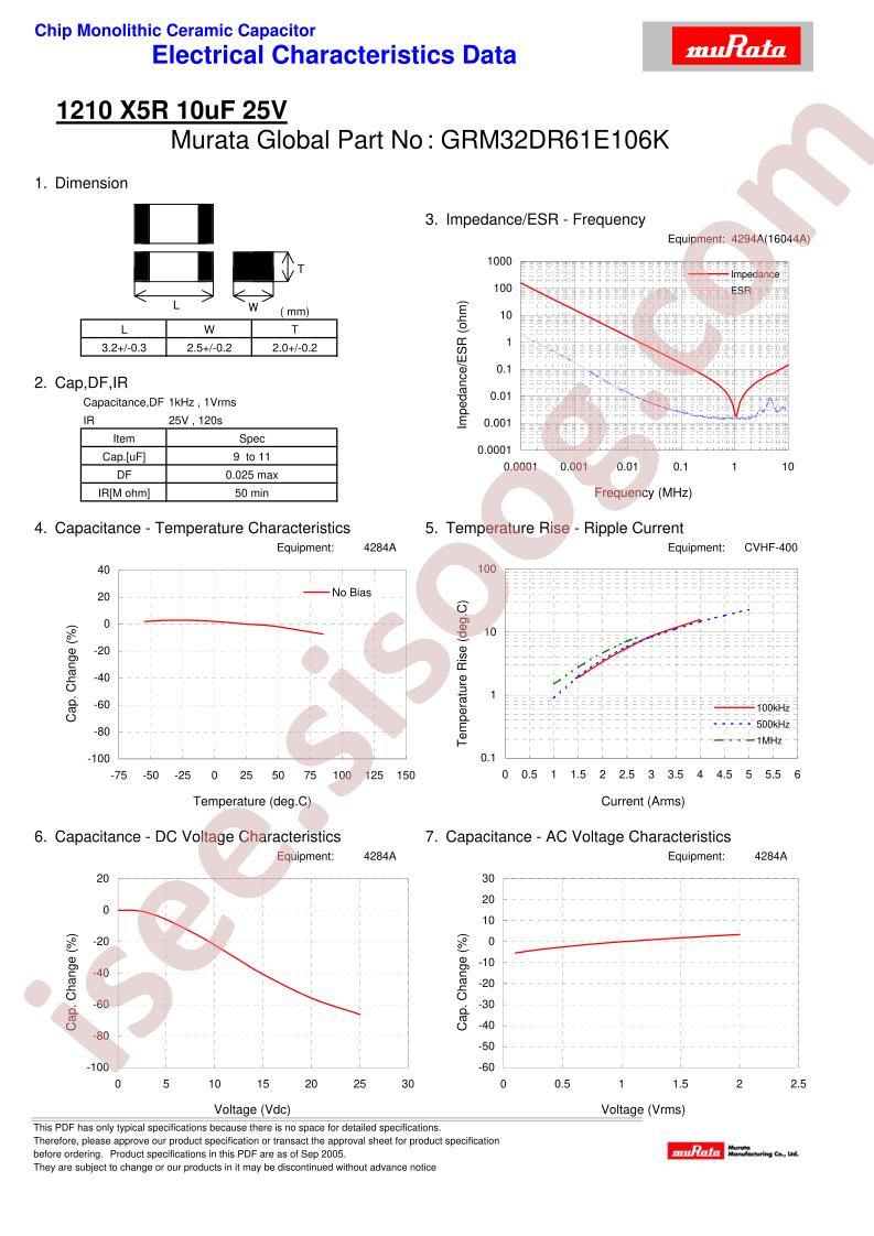 GRM32DR61E106K