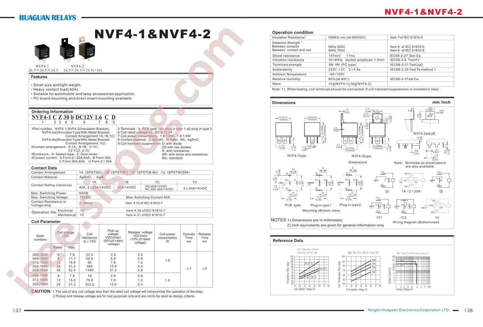 NVF4-1C