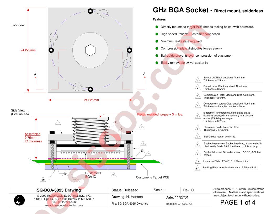 SG-BGA-6025