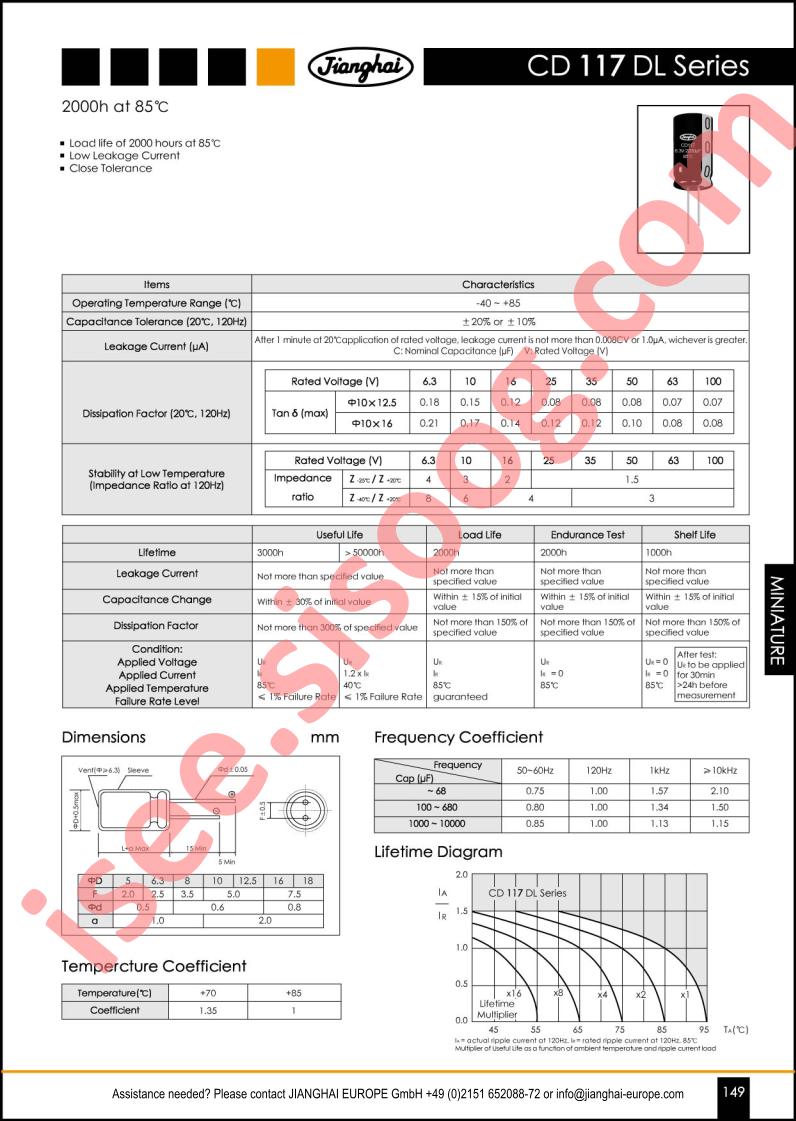 CD117DL