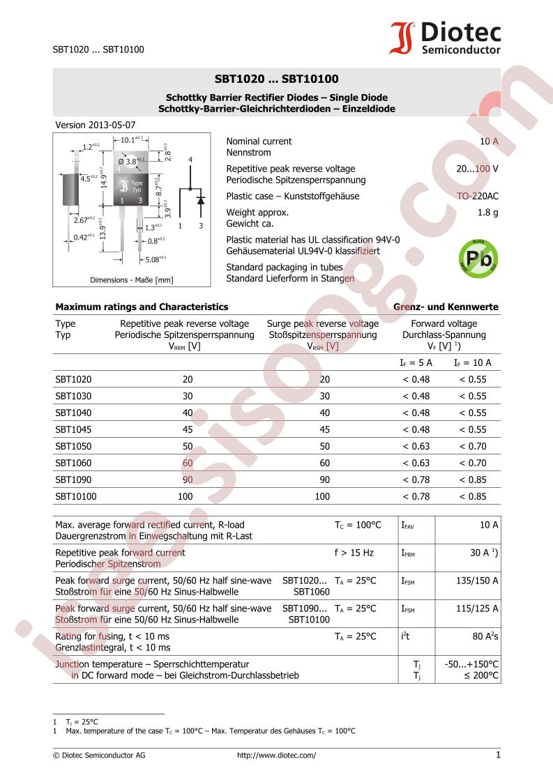SBT1020
