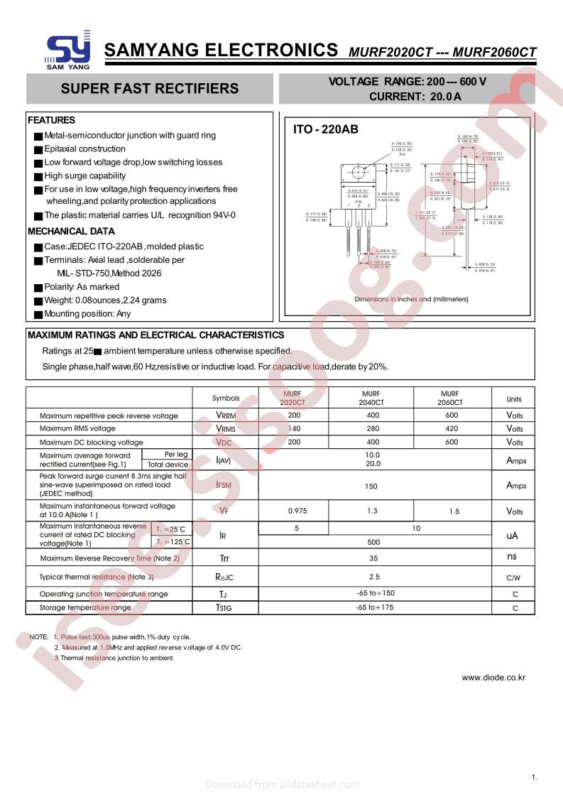 MURF2020CT