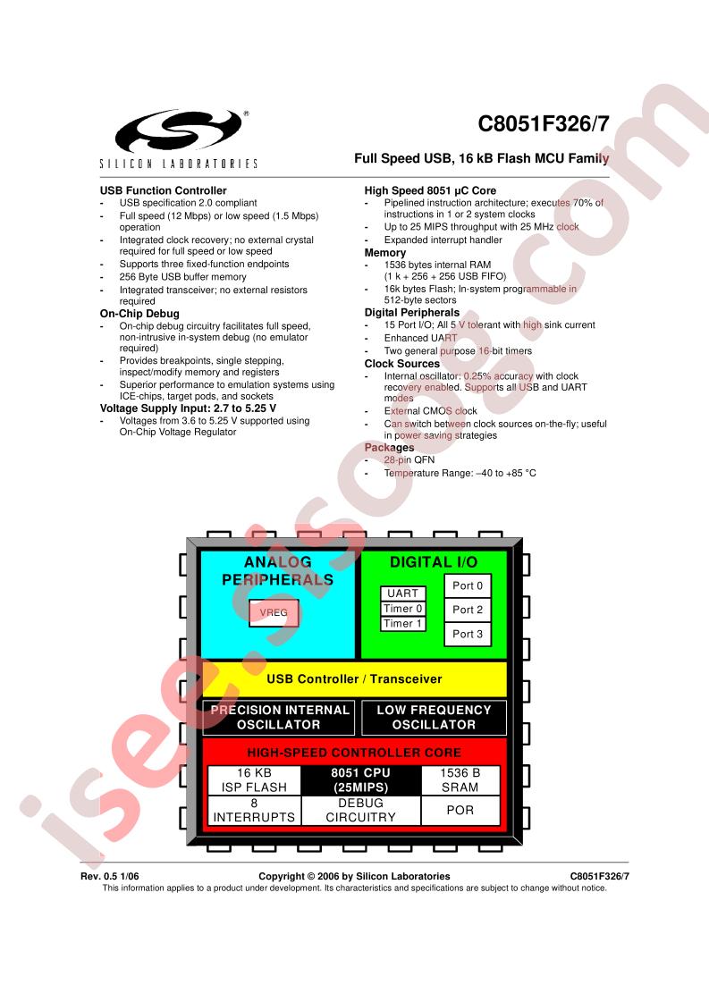 C8051F326