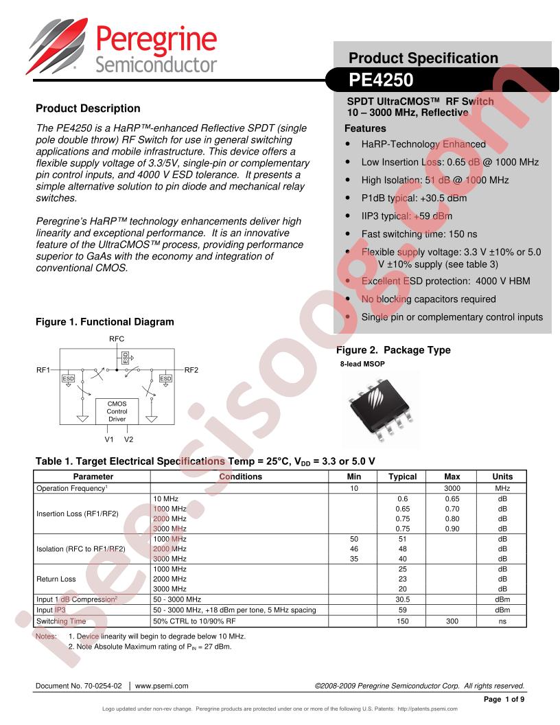 PE4250MLI-Z