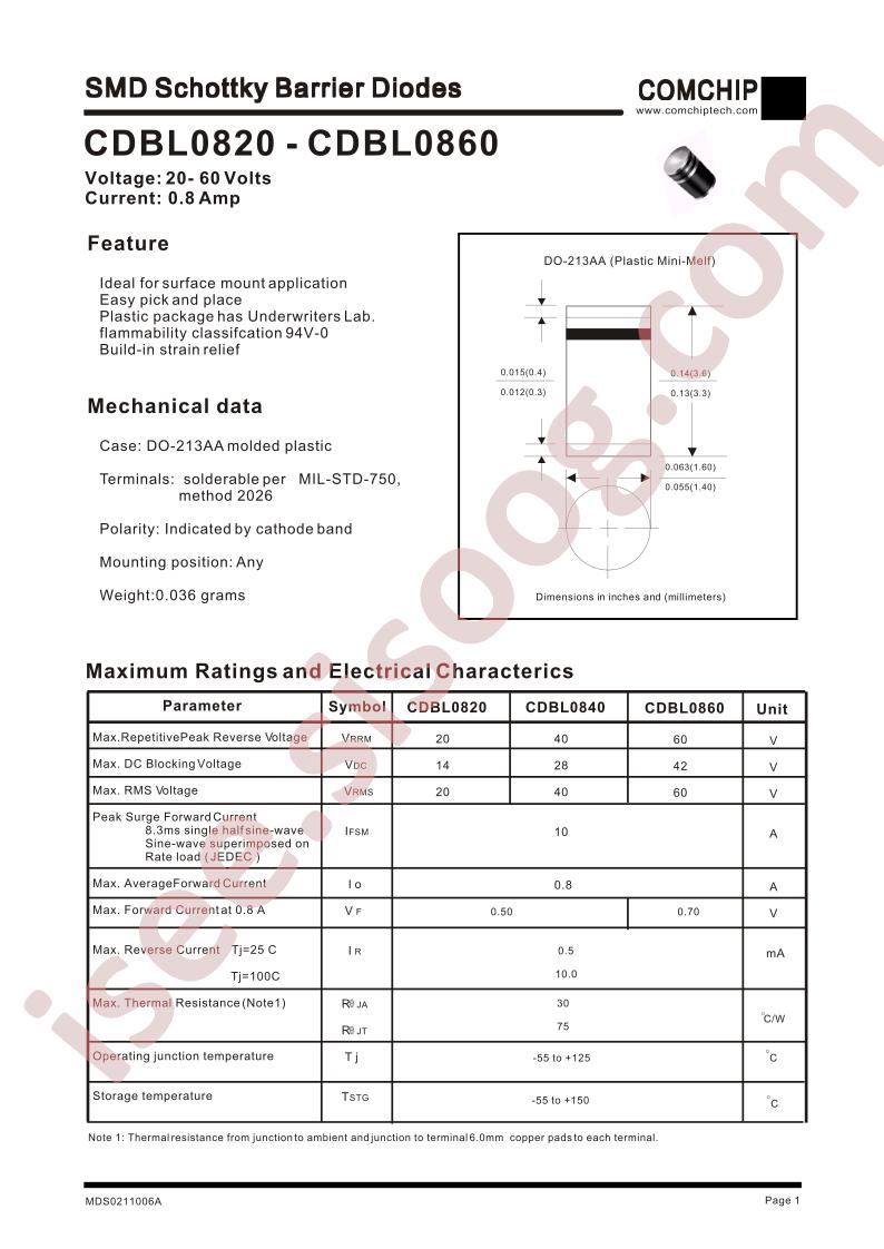CDBL0820