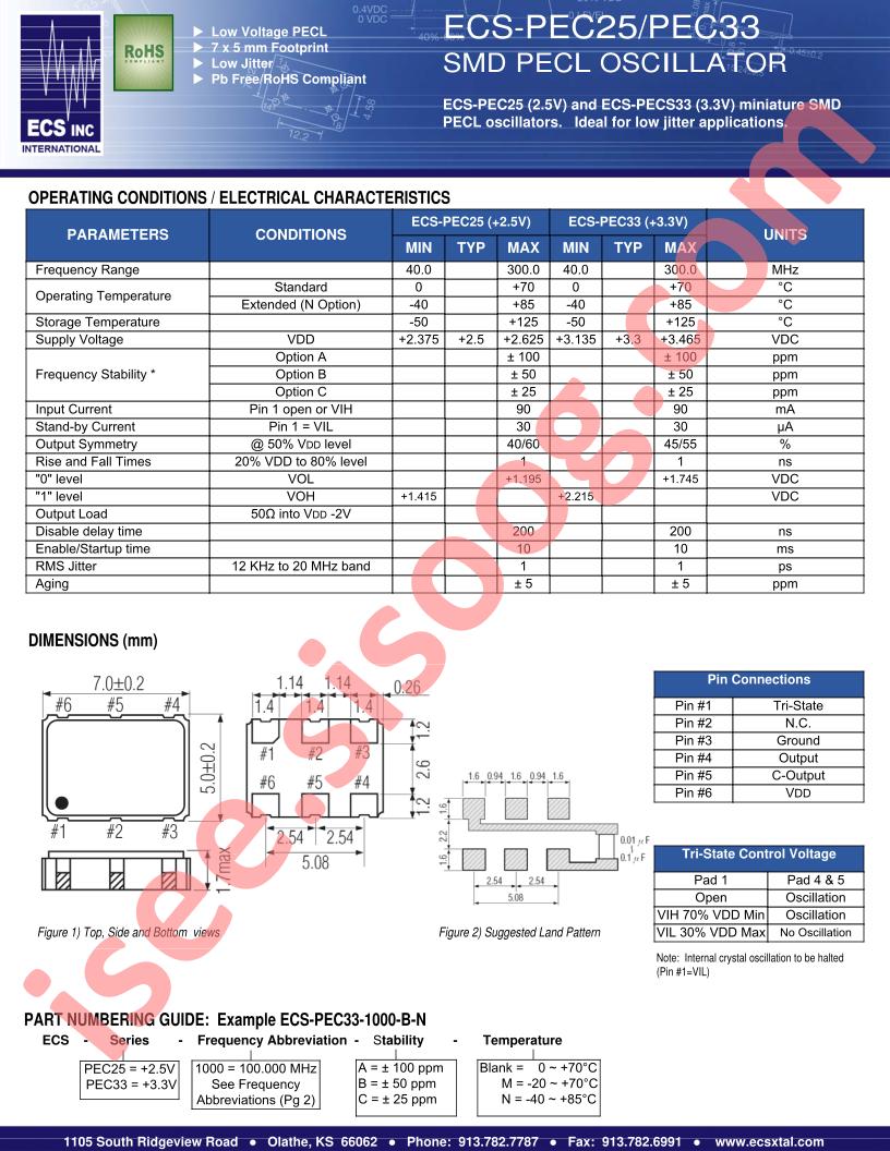 ECS-PEC33-1000-A-M