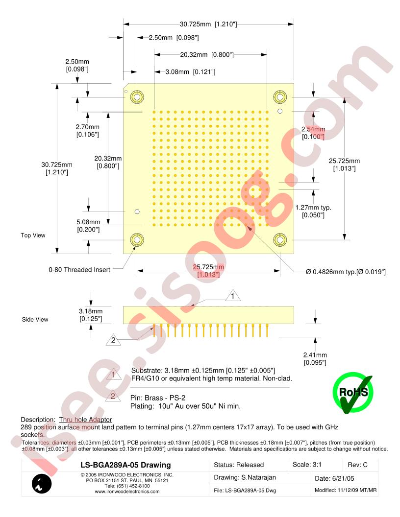 LS-BGA289A-05