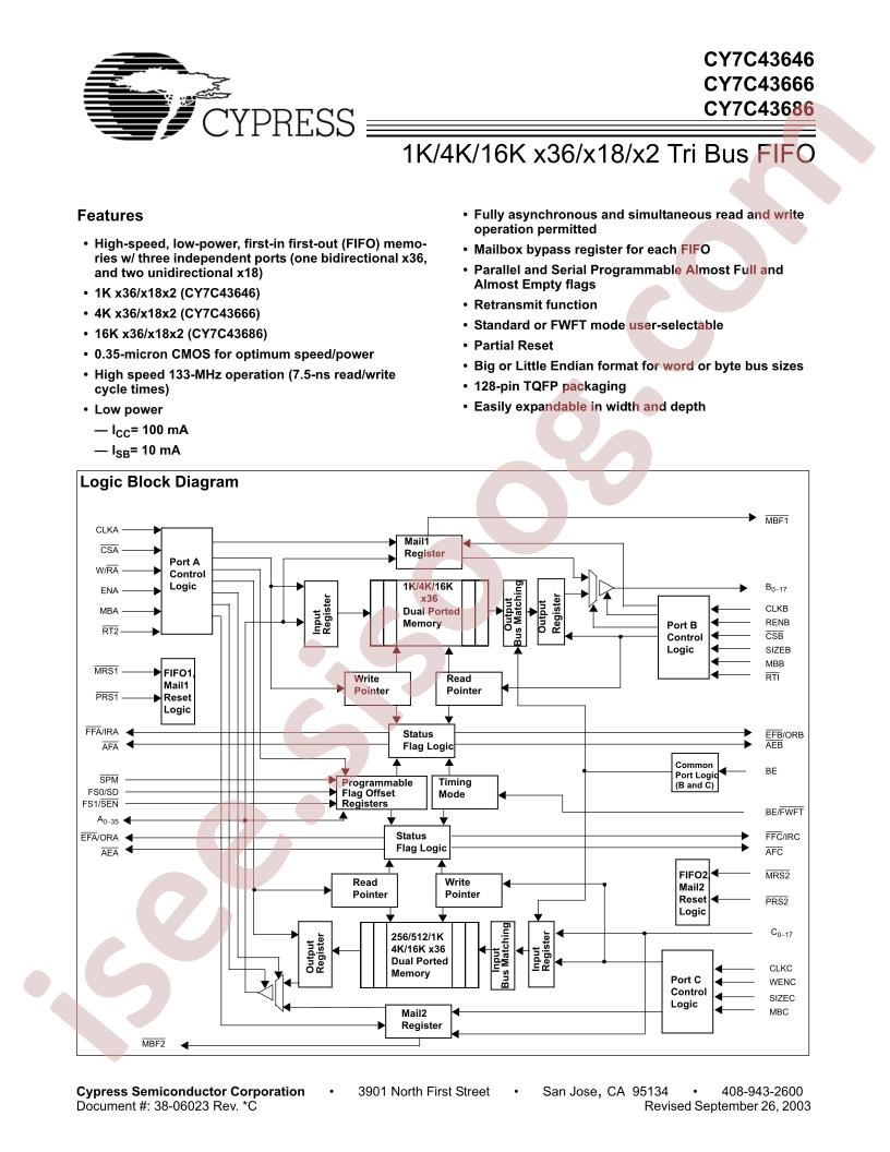 CY7C43646-15AC