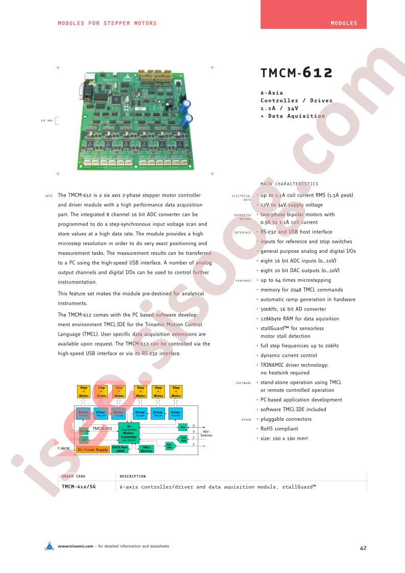 TMCM-612