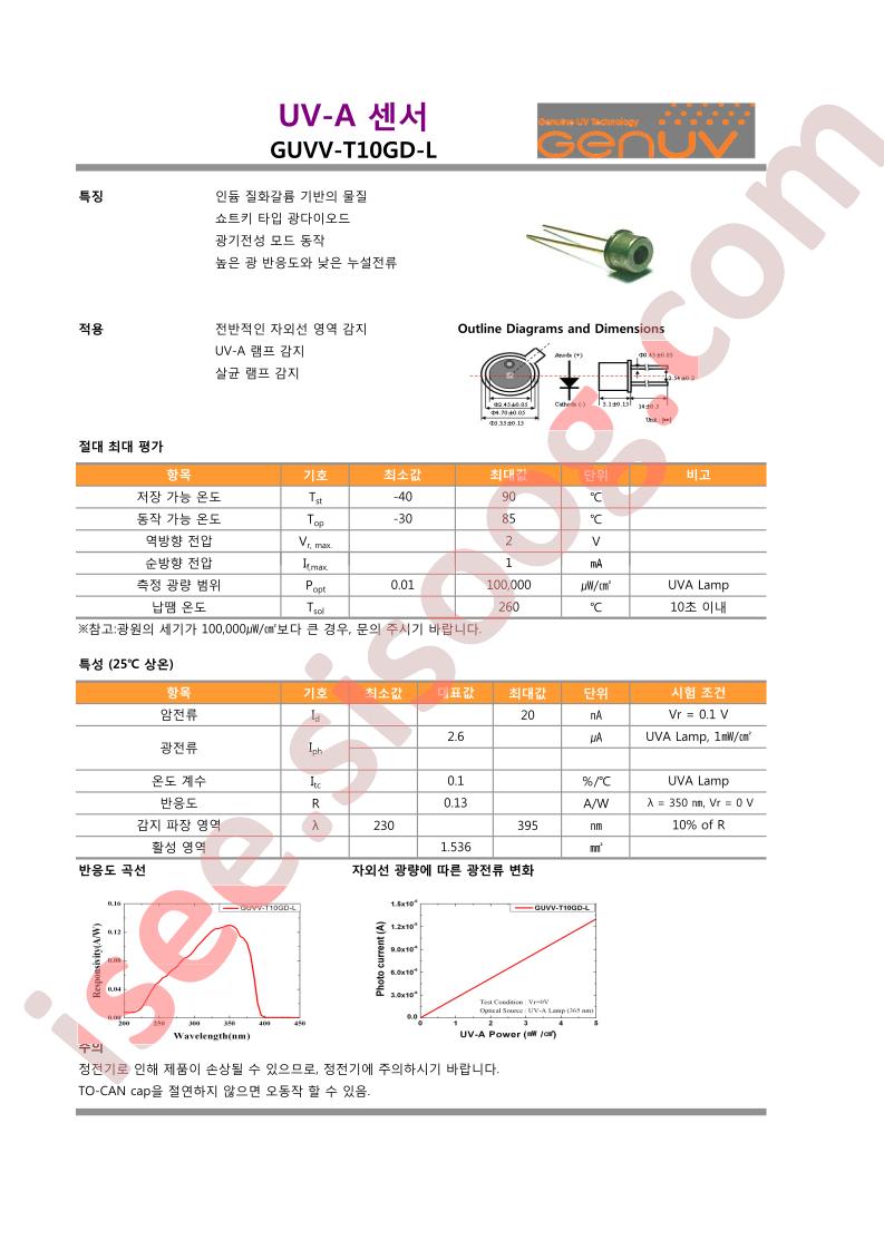 GUVV-T10GD-L